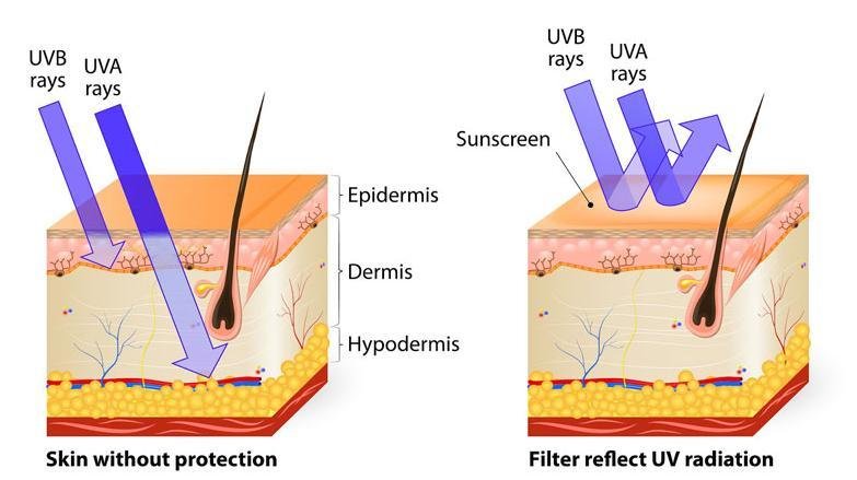 Skin examination close-up